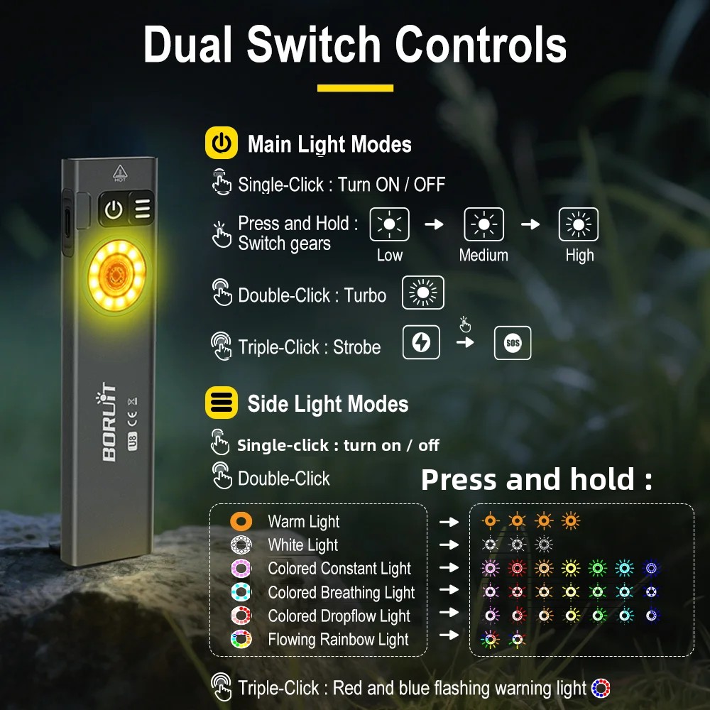 BORUiT U8 650LM EDC LED Flashl - огляд і ціна Fishing Kit Compact