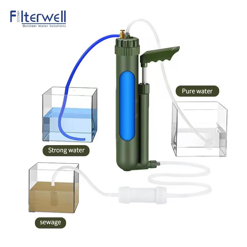 Filterwell Portable Hand Pump  - огляд і ціна Water Purification Straw