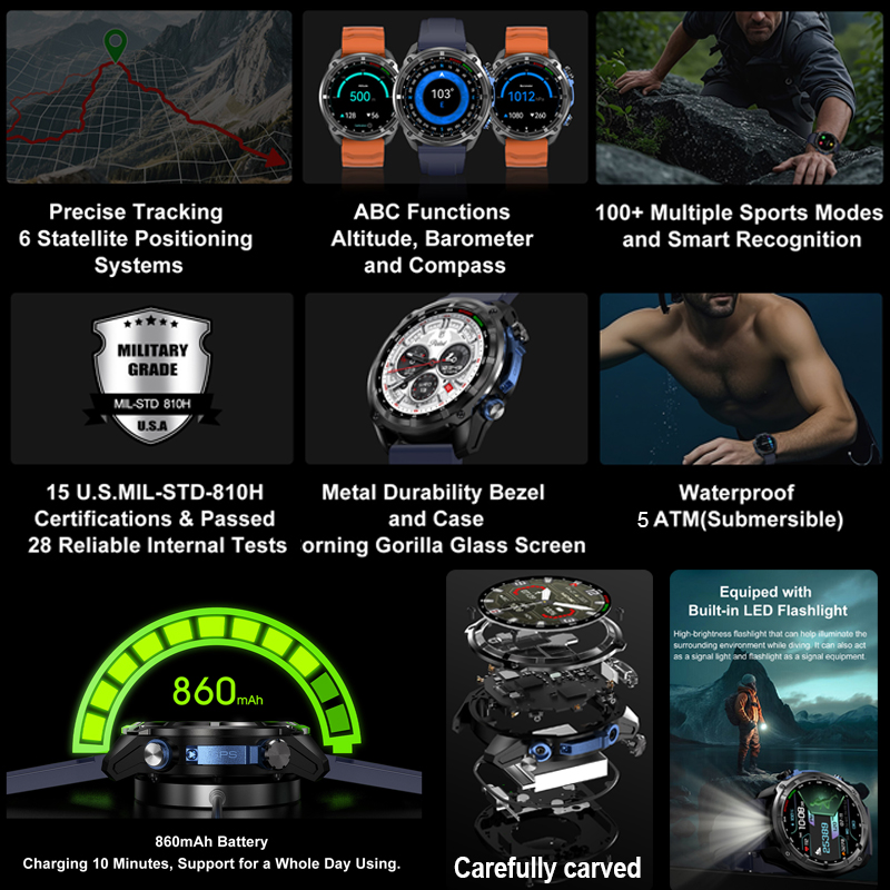 2025 New Military GPS Smart Wa - огляд і ціна Compass Lensatic